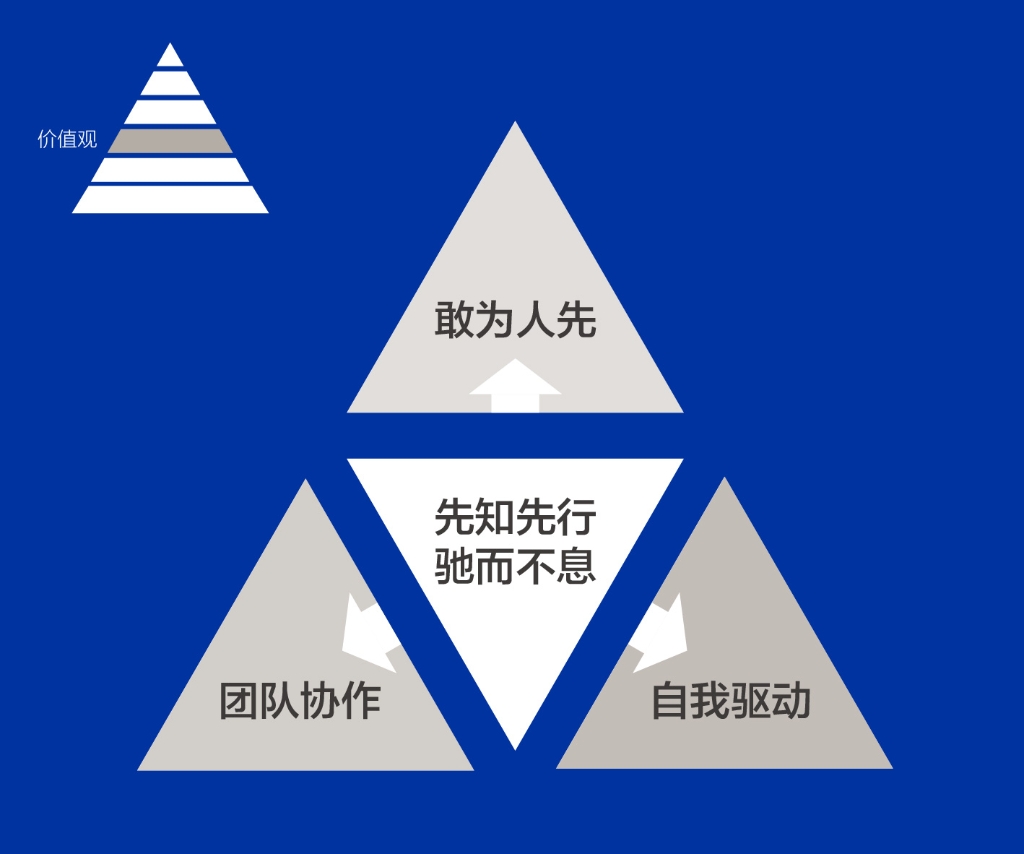 j9九游会人的DNA——价值观