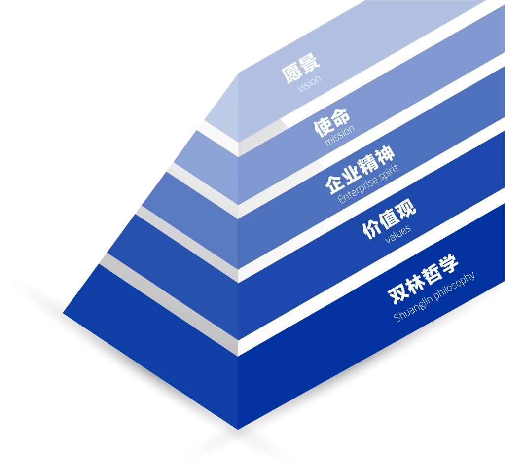 j9九游会文化理念体系图解